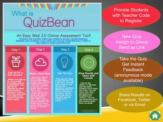 Provide Students
with Teacher Code
to Register
New Quiz
Assign to Group
Send as Link
Take the Quiz
Get Instant
Feedback
(anonymous mode
available)
Share Results on
Facebook, Twitter,
or via Email
 