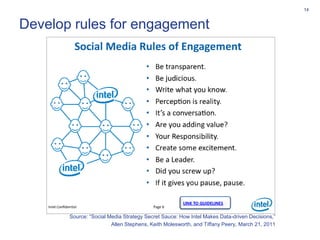 14


Develop rules for engagement




       Source: “Social Media Strategy Secret Sauce: How Intel Makes Data-driven Deci...