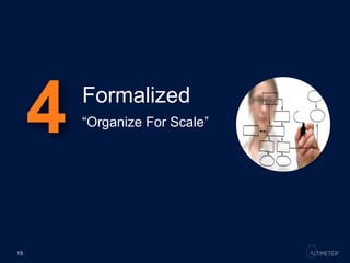 4   Formalized
         “Organize For Scale”




15
 