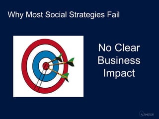 Why Most Social Strategies Fail



                        No Clear
                        Business
                     ...