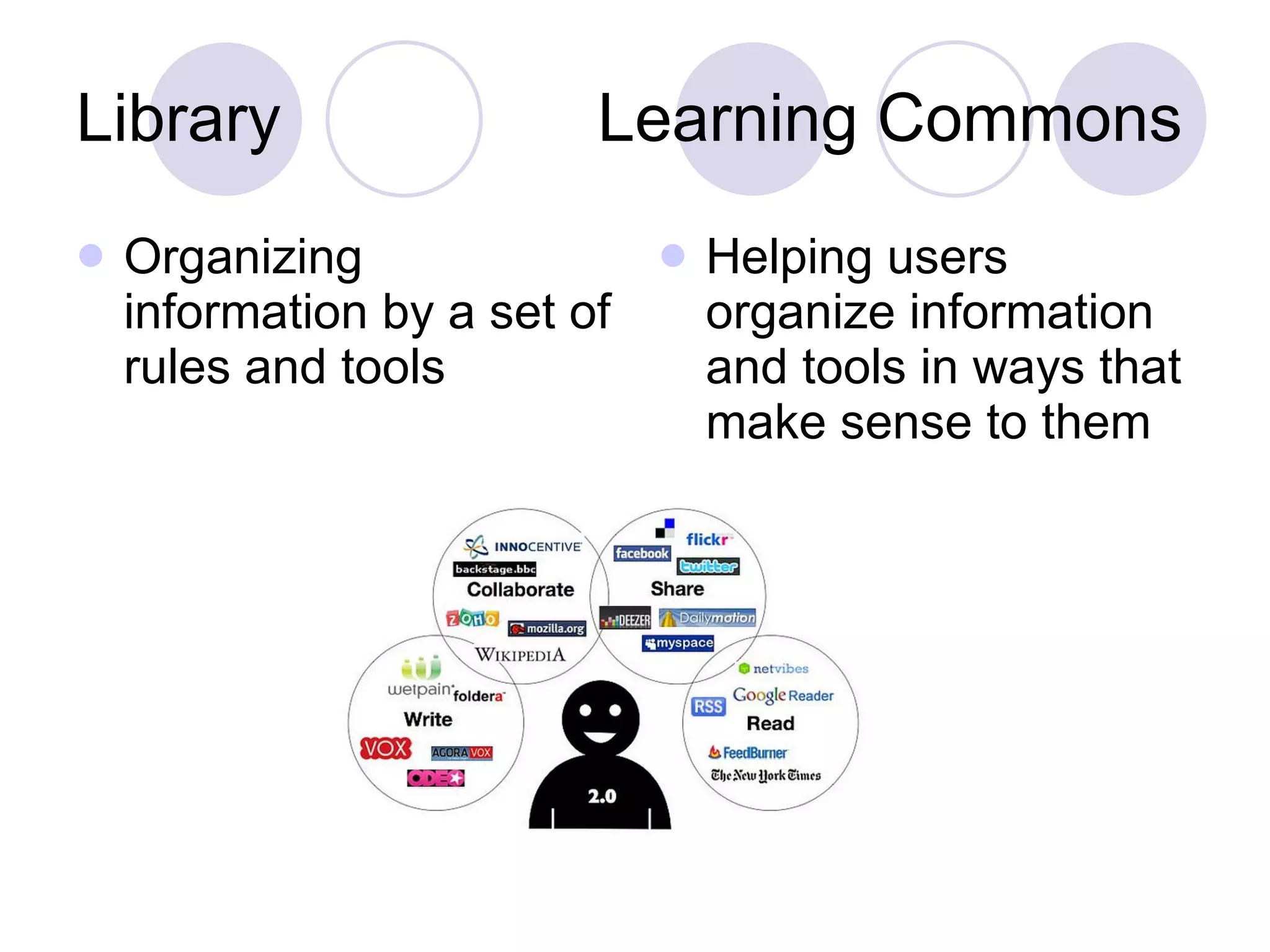 Library  Learning Commons Organizing information by a set of rules and tools Helping users organize information and tools in ways that make sense to them 
