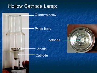 atomic absorption spectroscopy | PPT