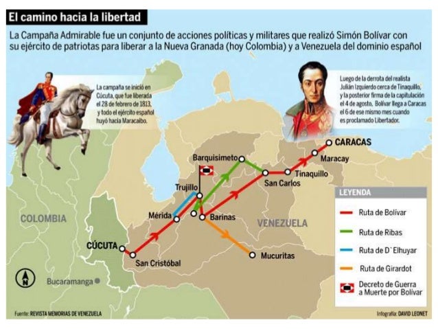 Simón bolivar