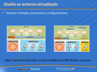 Requisitos mínimos.Requisitos para la instalación
