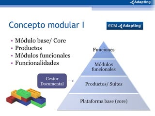 Concepto modular I Módulo base/ Core Productos  Módulos funcionales Funcionalidades Gestor Documental 