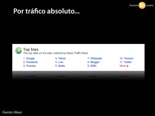 Por trá co absoluto...




Fuente: Alexa
 