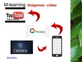 M-learning Imágenes -vídeo 
Stop Motion 
 