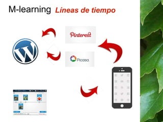 M-learning Líneas de tiempo 
 