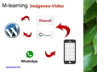 M-learning Imágenes-Vídeo 
Agrupamientos 
 