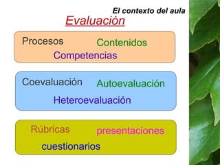 El contexto del aula 
Evaluación 
Procesos Contenidos 
Competencias 
Coevaluación Autoevaluación 
Heteroevaluación 
Rúbricas 
presentaciones 
cuestionarios 
 