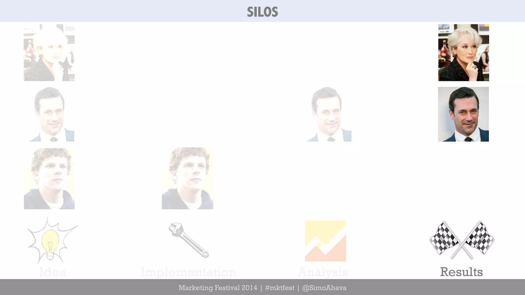 SILOS 
Idea Implementation Analysis Results 
Marketing Festival 2014 | #mktfest | @SimoAhava 
 