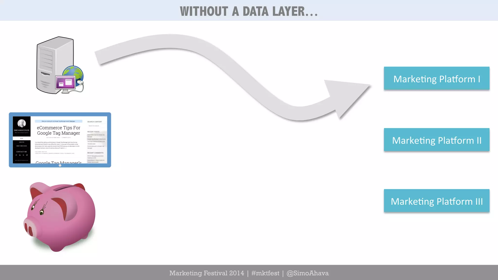 Marketing Festival 2014 | #mktfest | @SimoAhava 
Marke6ng 
PlaCorm 
I 
Marke6ng 
PlaCorm 
II 
Marke6ng 
PlaCorm 
III 
WITHOUT A DATA LAYER… 
 