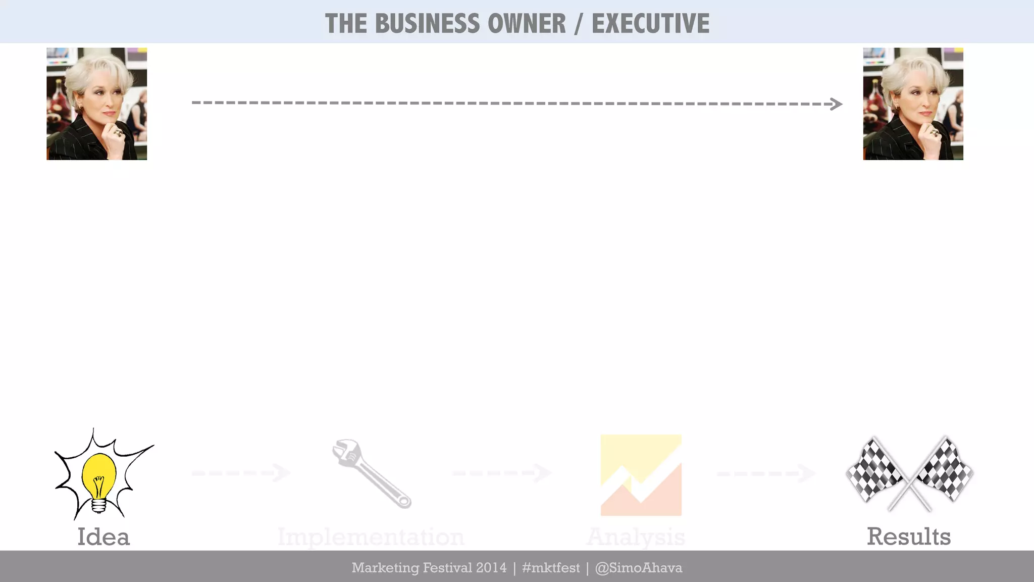 THE BUSINESS OWNER / EXECUTIVE 
Idea Implementation Analysis Results 
Marketing Festival 2014 | #mktfest | @SimoAhava 
 