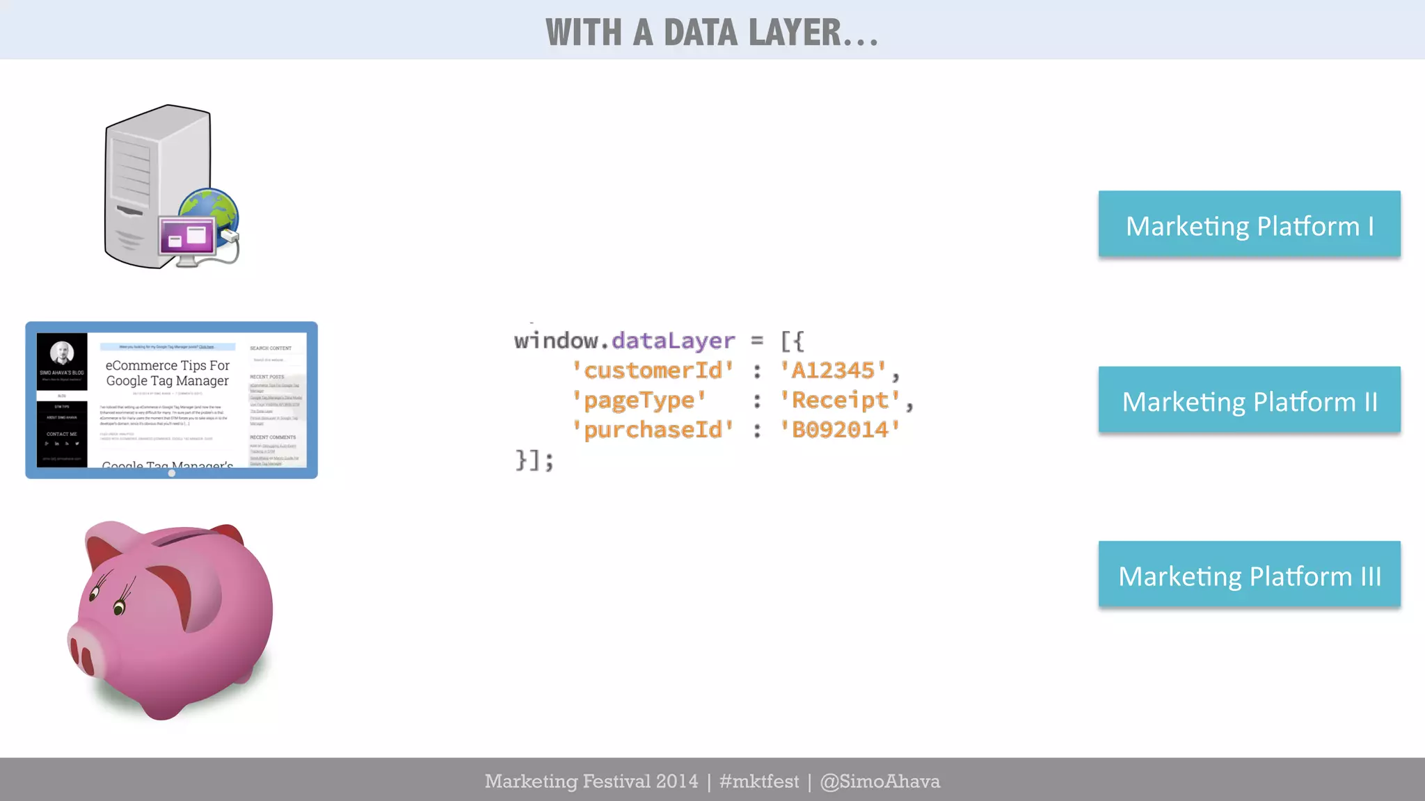 Marketing Festival 2014 | #mktfest | @SimoAhava 
Marke6ng 
PlaCorm 
I 
Marke6ng 
PlaCorm 
II 
Marke6ng 
PlaCorm 
III 
WITH A DATA LAYER… 
 
