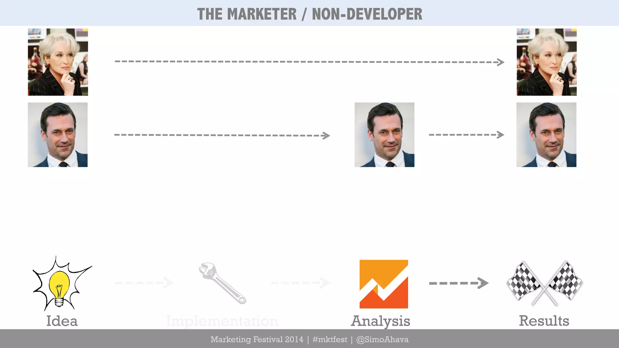 THE MARKETER / NON-DEVELOPER 
Idea Implementation Analysis Results 
Marketing Festival 2014 | #mktfest | @SimoAhava 
 