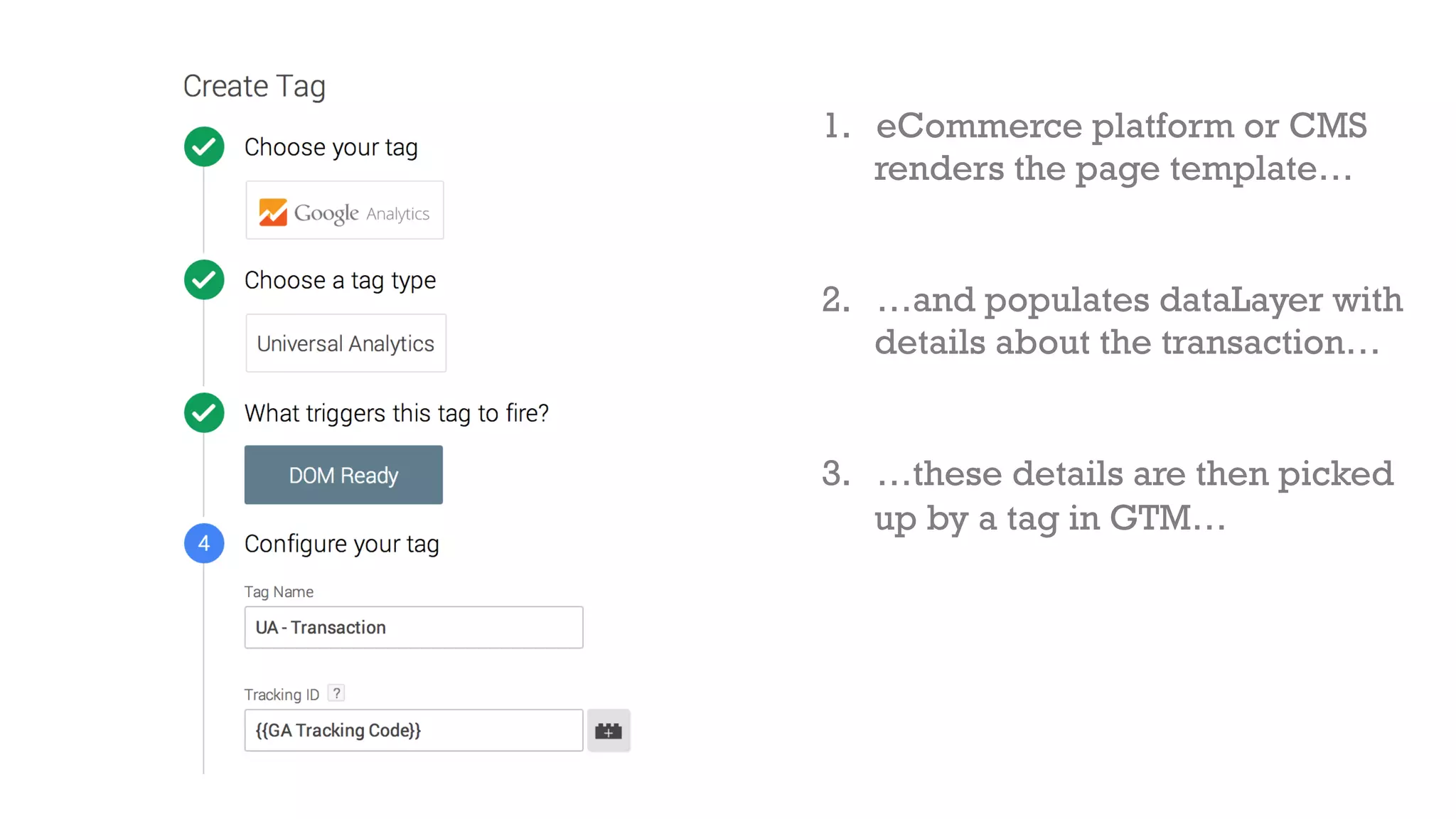 1. eCommerce platform or CMS 
renders the page template… 
2. …and populates dataLayer with 
details about the transaction… 
3. …these details are then picked 
up by a tag in GTM… 
 