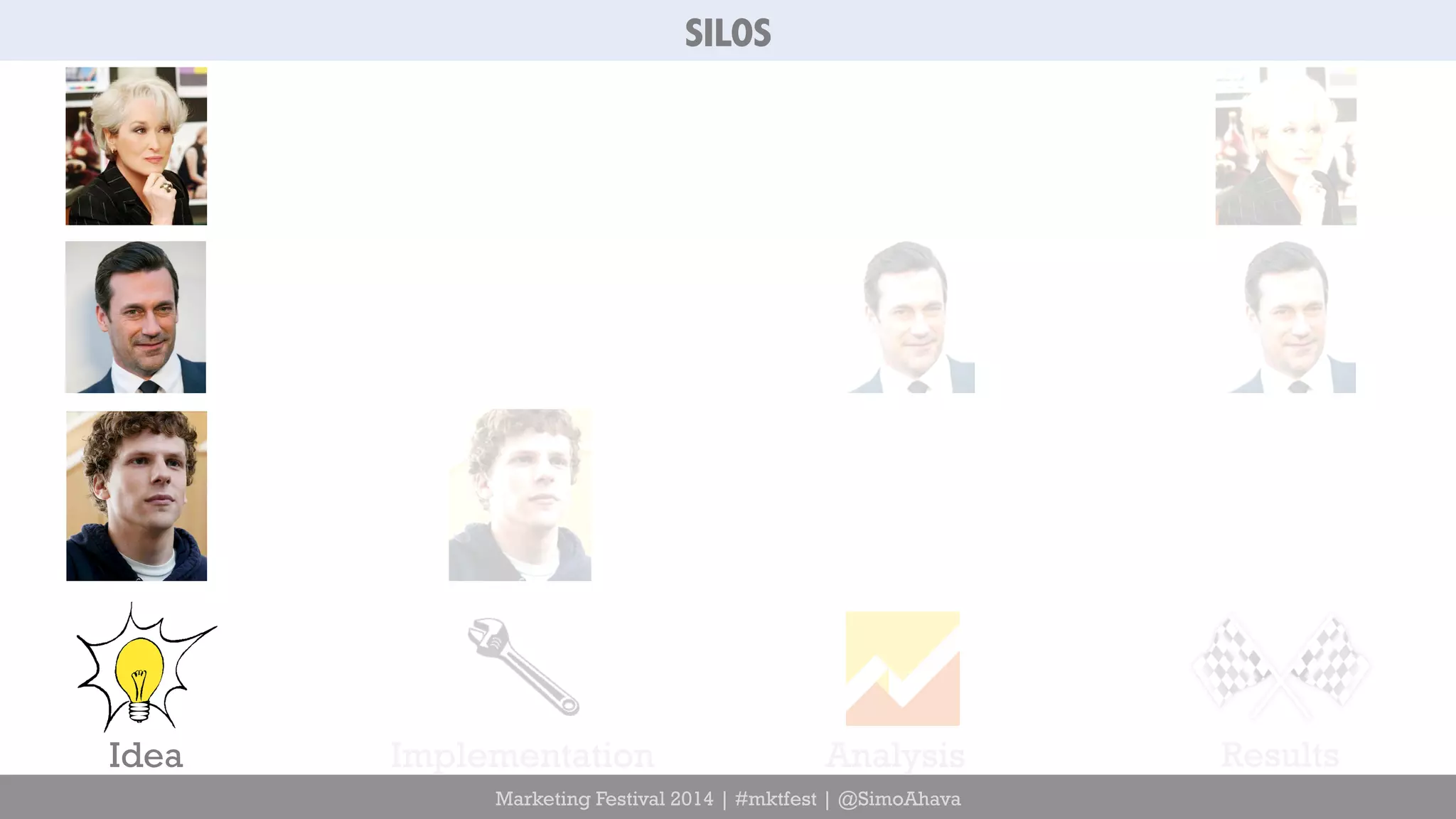 SILOS 
Idea Implementation Analysis Results 
Marketing Festival 2014 | #mktfest | @SimoAhava 
 