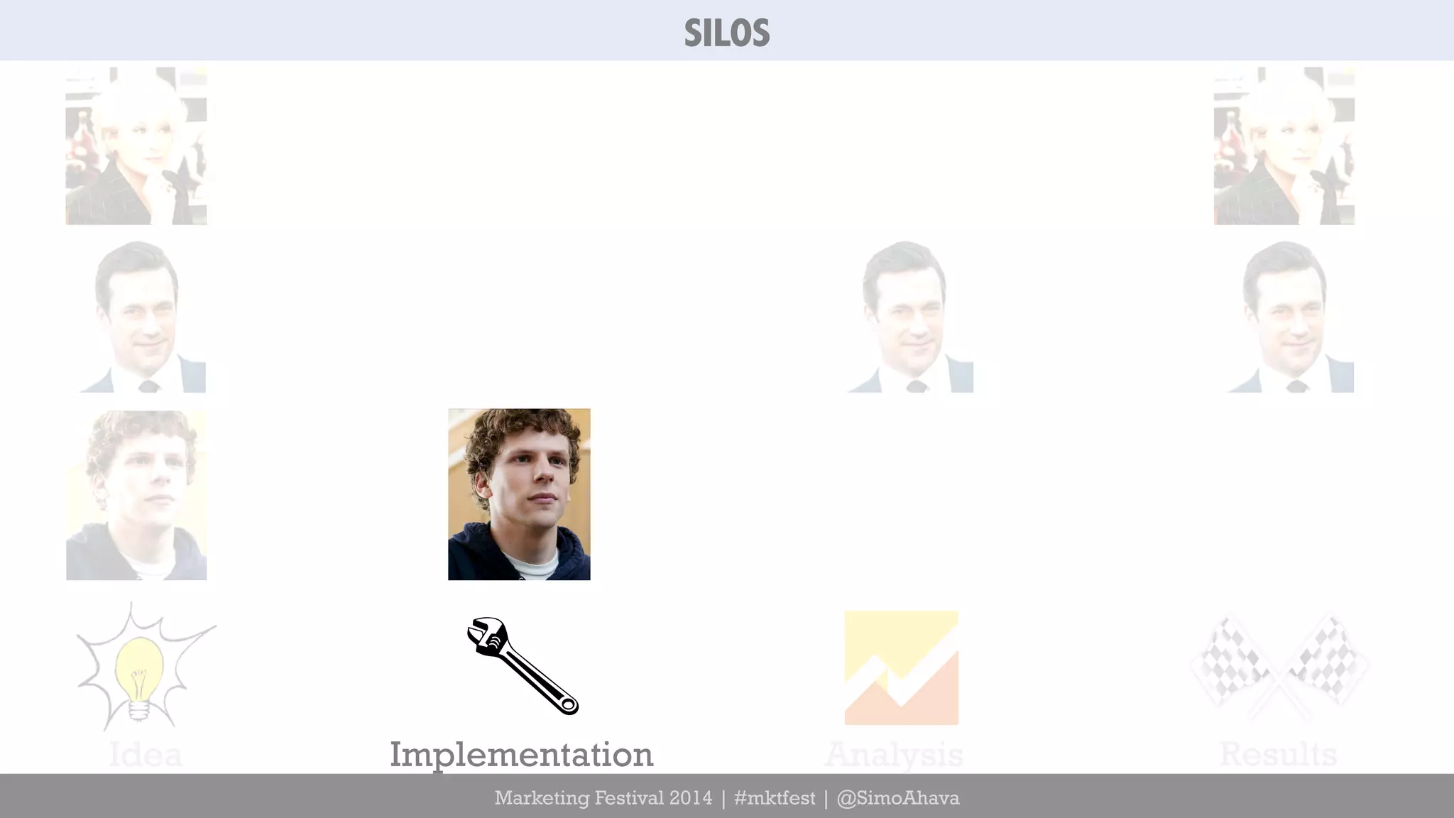 SILOS 
Idea Implementation Analysis Results 
Marketing Festival 2014 | #mktfest | @SimoAhava 
 
