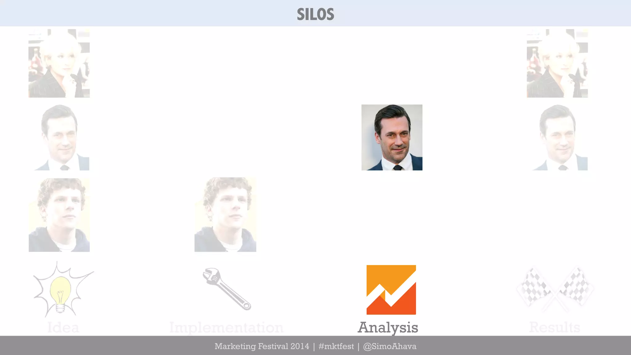 SILOS 
Idea Implementation Analysis Results 
Marketing Festival 2014 | #mktfest | @SimoAhava 
 
