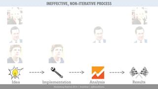 INEFFECTIVE, NON-ITERATIVE PROCESS 
Idea Implementation Analysis Results 
Marketing Festival 2014 | #mktfest | @SimoAhava 
 