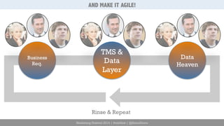 AND MAKE IT AGILE! 
Marketing Festival 2014 | #mktfest | @SimoAhava 
Business 
Req. 
TMS & 
Data 
Layer 
Data 
Heaven 
Rinse & Repeat 
 