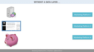 Marketing Festival 2014 | #mktfest | @SimoAhava 
Marke6ng 
PlaCorm 
I 
Marke6ng 
PlaCorm 
II 
Marke6ng 
PlaCorm 
III 
WITHOUT A DATA LAYER… 
 