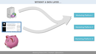 Marketing Festival 2014 | #mktfest | @SimoAhava 
Marke6ng 
PlaCorm 
I 
Marke6ng 
PlaCorm 
II 
Marke6ng 
PlaCorm 
III 
WITHOUT A DATA LAYER… 
 