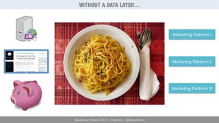 Marketing Festival 2014 | #mktfest | @SimoAhava 
Marke6ng 
PlaCorm 
I 
Marke6ng 
PlaCorm 
II 
Marke6ng 
PlaCorm 
III 
WITHOUT A DATA LAYER… 
 