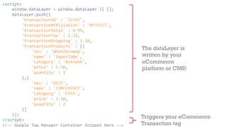 <script> 
window.dataLayer 
= 
window.dataLayer 
|| 
[]; 
dataLayer.push({ 
'transactionId' 
: 
'12345', 
'transactionAffiliation' 
: 
'MKTFEST', 
'transactionTotal' 
: 
9.99, 
'transactionTax' 
: 
1.32, 
'transactionShipping' 
: 
2.50, 
'transactionProducts' 
: 
[{ 
'sku' 
: 
'WhenIGrowUp', 
'name' 
: 
'IWantToBe', 
'category' 
: 
'Avinash', 
'price' 
: 
5.50, 
'quantity' 
: 
1 
},{ 
'sku' 
: 
'BEST', 
'name' 
: 
'CONFERENCE', 
'category' 
: 
'EVER', 
'price' 
: 
3.50, 
'quantity' 
: 
2 
}] 
}); 
</script> 
<!-­‐-­‐ 
Google 
Tag 
Manager 
Container 
Snippet 
Here 
-­‐-­‐> 
The dataLayer is 
written by your 
eCommerce 
platform or CMS! 
Triggers your eCommerce 
Transaction tag 
 