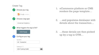 1. eCommerce platform or CMS 
renders the page template… 
2. …and populates dataLayer with 
details about the transaction… 
3. …these details are then picked 
up by a tag in GTM… 
 
