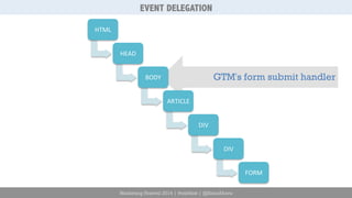 EVENT DELEGATION 
GTM's form submit handler 
Marketing Festival 2014 | #mktfest | @SimoAhava 
HTML 
HEAD 
BODY 
ARTICLE 
DIV 
DIV 
FORM 
 