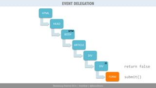 EVENT DELEGATION 
Marketing Festival 2014 | #mktfest | @SimoAhava 
HTML 
HEAD 
BODY 
ARTICLE 
DIV 
DIV 
FORM 
GTM 
return 
false 
submit() 
JS 
 