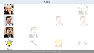 SILOS 
Idea Implementation Analysis Results 
Marketing Festival 2014 | #mktfest | @SimoAhava 
 
