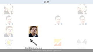 SILOS 
Idea Implementation Analysis Results 
Marketing Festival 2014 | #mktfest | @SimoAhava 
 