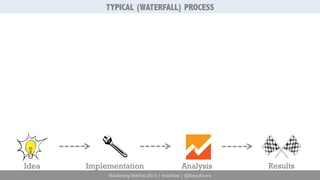TYPICAL (WATERFALL) PROCESS 
Idea Implementation Analysis Results 
Marketing Festival 2014 | #mktfest | @SimoAhava 
 