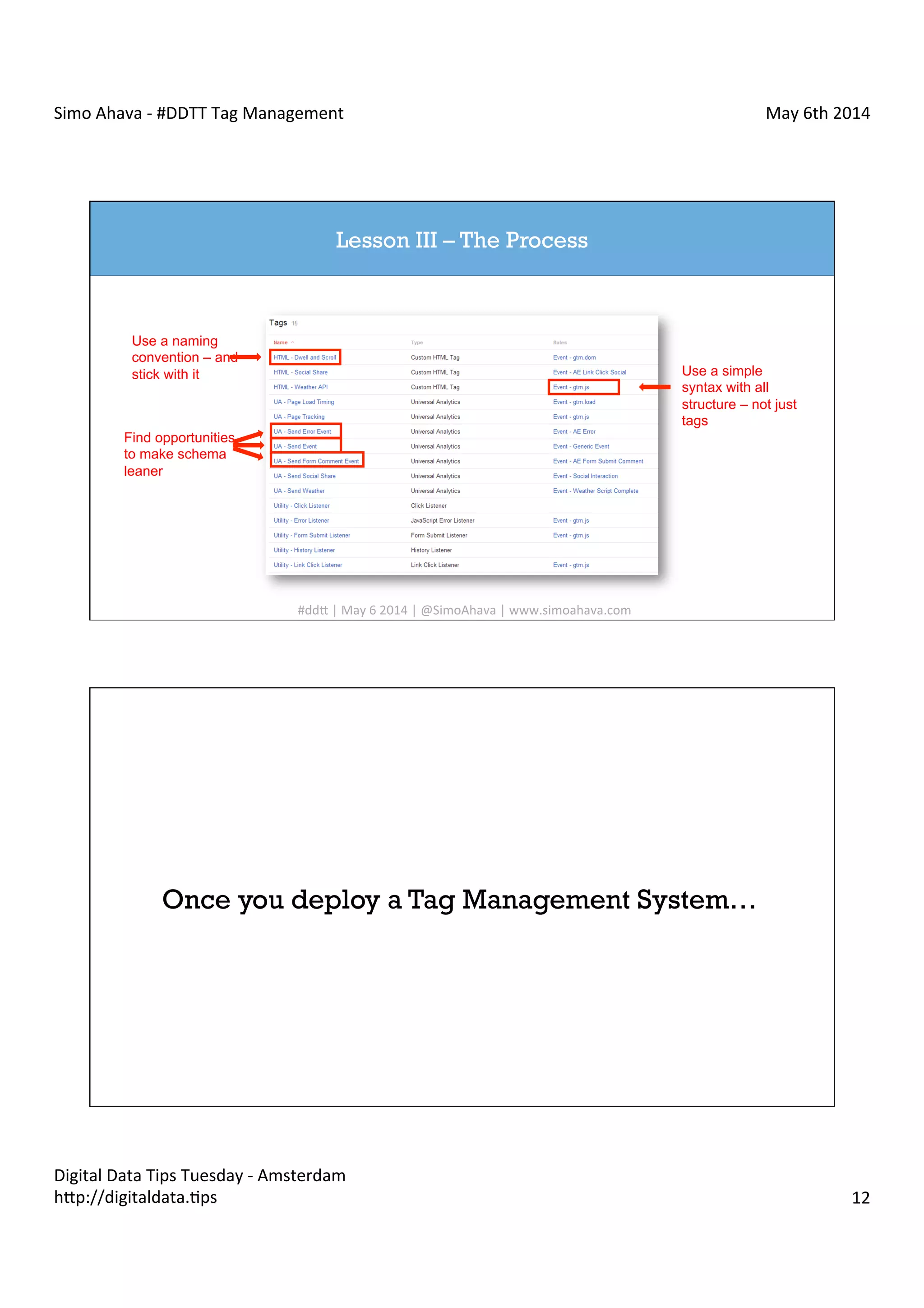 Simo	
  Ahava	
  -­‐	
  #DDTT	
  Tag	
  Management	
   May	
  6th	
  2014	
  
Digital	
  Data	
  Tips	
  Tuesday	
  -­‐	
  Amsterdam	
  
h?p://digitaldata.Cps	
   12	
  
Lesson III – The Process
Use a naming
convention – and
stick with it Use a simple
syntax with all
structure – not just
tags
Find opportunities
to make schema
leaner
#dd?	
  |	
  May	
  6	
  2014	
  |	
  @SimoAhava	
  |	
  www.simoahava.com	
  
Once you deploy a Tag Management System…
 