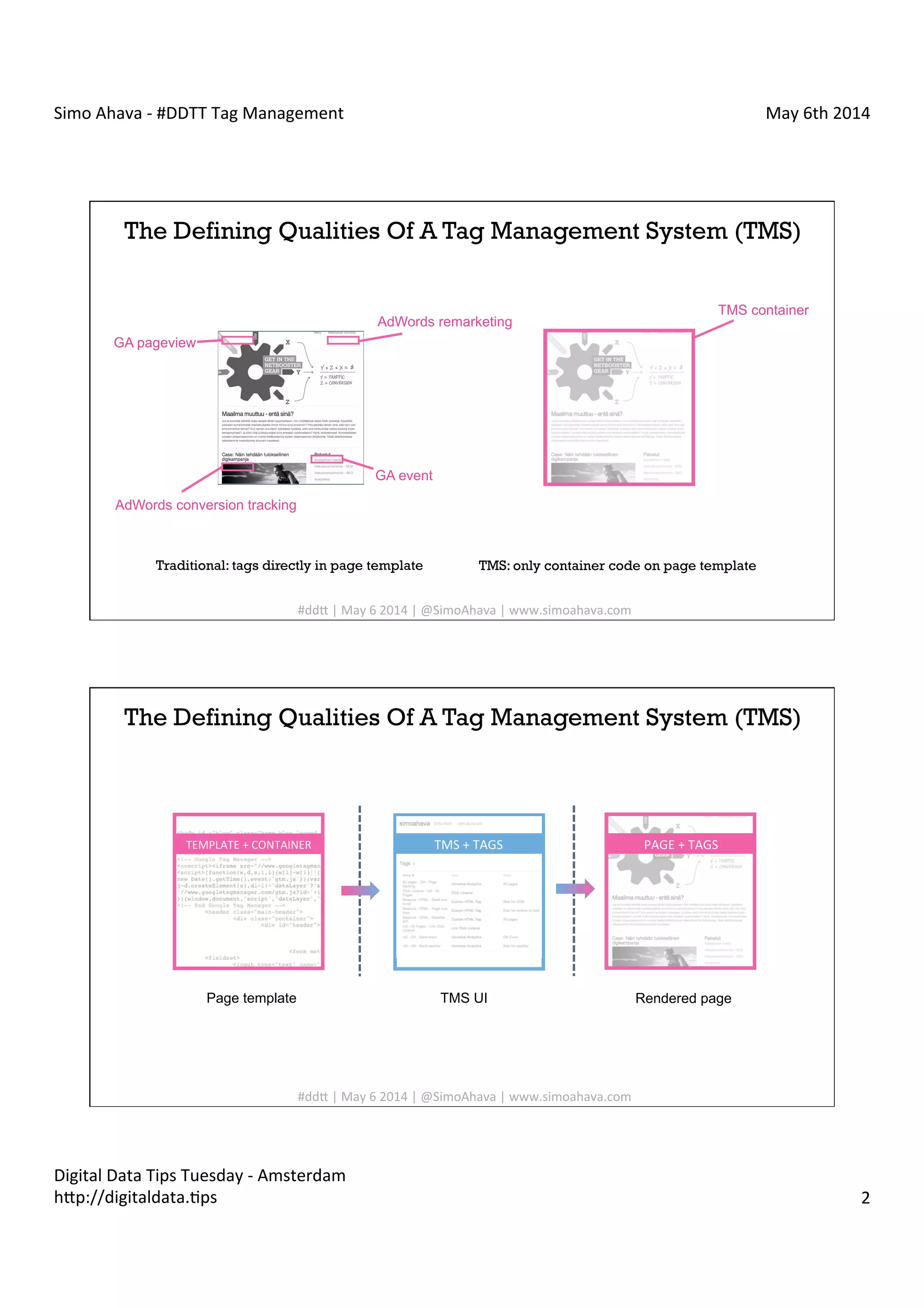 Simo	
  Ahava	
  -­‐	
  #DDTT	
  Tag	
  Management	
   May	
  6th	
  2014	
  
Digital	
  Data	
  Tips	
  Tuesday	
  -­‐	
  Amsterdam	
  
h?p://digitaldata.Cps	
   2	
  
Simo Ahava | NetBooster Finland
The Defining Qualities Of A Tag Management System (TMS)
GA pageview
AdWords remarketing
GA event
AdWords conversion tracking
TMS container
Traditional: tags directly in page template TMS: only container code on page template
#dd?	
  |	
  May	
  6	
  2014	
  |	
  @SimoAhava	
  |	
  www.simoahava.com	
  
The Defining Qualities Of A Tag Management System (TMS)
TEMPLATE	
  +	
  CONTAINER	
   TMS	
  +	
  TAGS	
   PAGE	
  +	
  TAGS	
  
Page template TMS UI Rendered page
#dd?	
  |	
  May	
  6	
  2014	
  |	
  @SimoAhava	
  |	
  www.simoahava.com	
  
 
