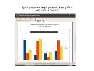 Quins passos cal seguir per realitzar un gràfic?  A la dreta, a Formats 