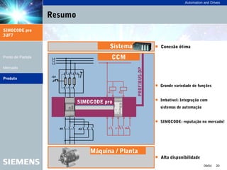 Simocode pro | PPT