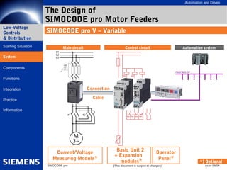 Simocode pro presentation for simodode dp customers share by voip.com.vn