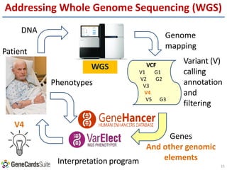 Disease interpretation of whole genome sequence variants | PDF