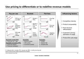 Pricing Examples Using Per Executive | Pricing Power | 130408 | Presentatie | Onno Oldeman | PDF