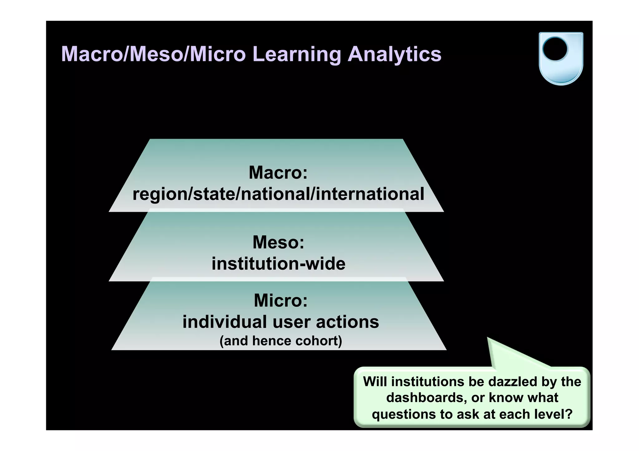 Macro/Meso/Micro Learning Analytics




                    Macro:
      region/state/national/international

                     Meso:
               institution-wide

                   Micro:
           individual user actions
                (and hence cohort)

                                     Will institutions be dazzled by the
                                         dashboards, or know what
                                      questions to ask at each level?
 