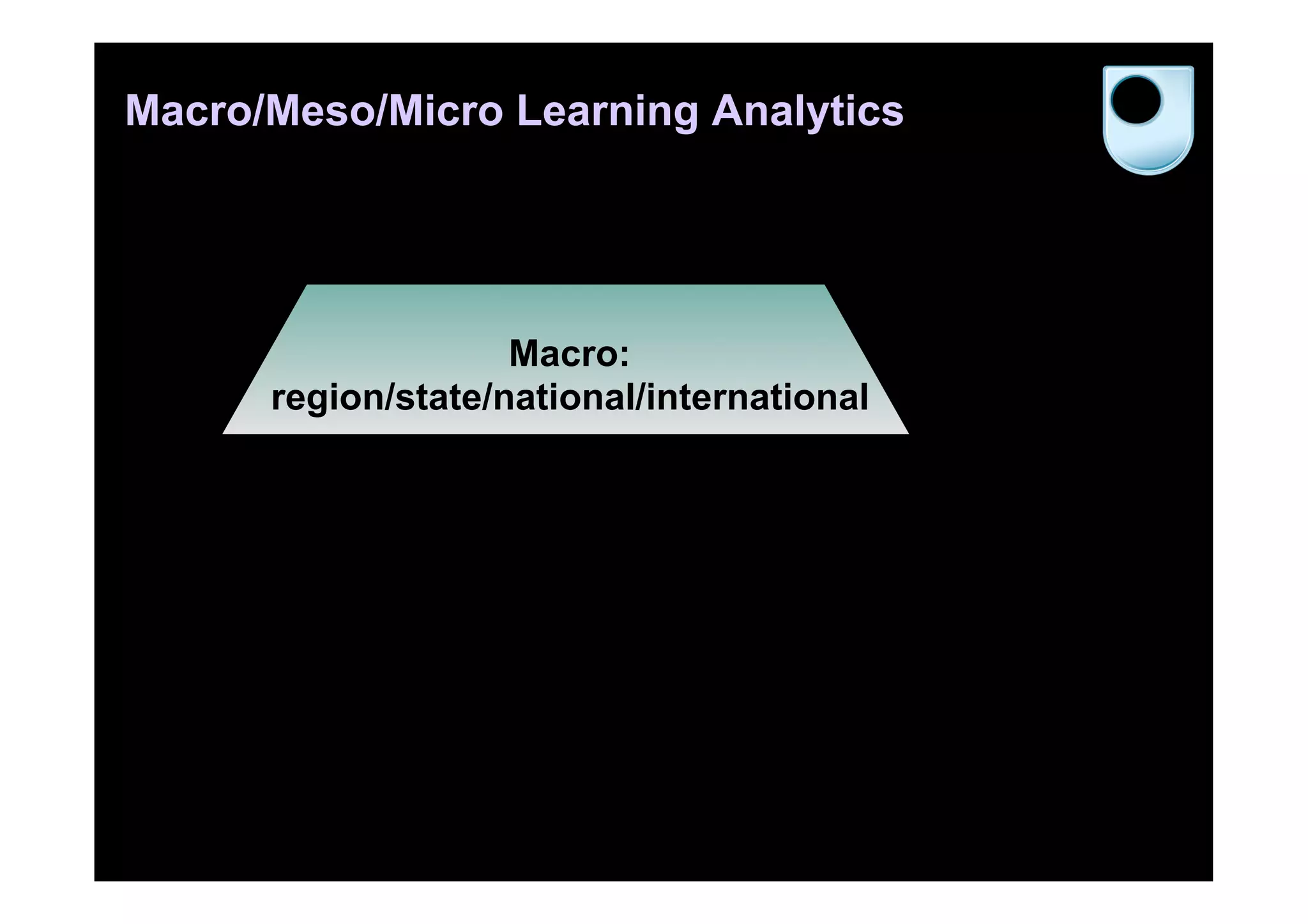 Macro/Meso/Micro Learning Analytics




                    Macro:
      region/state/national/international
 