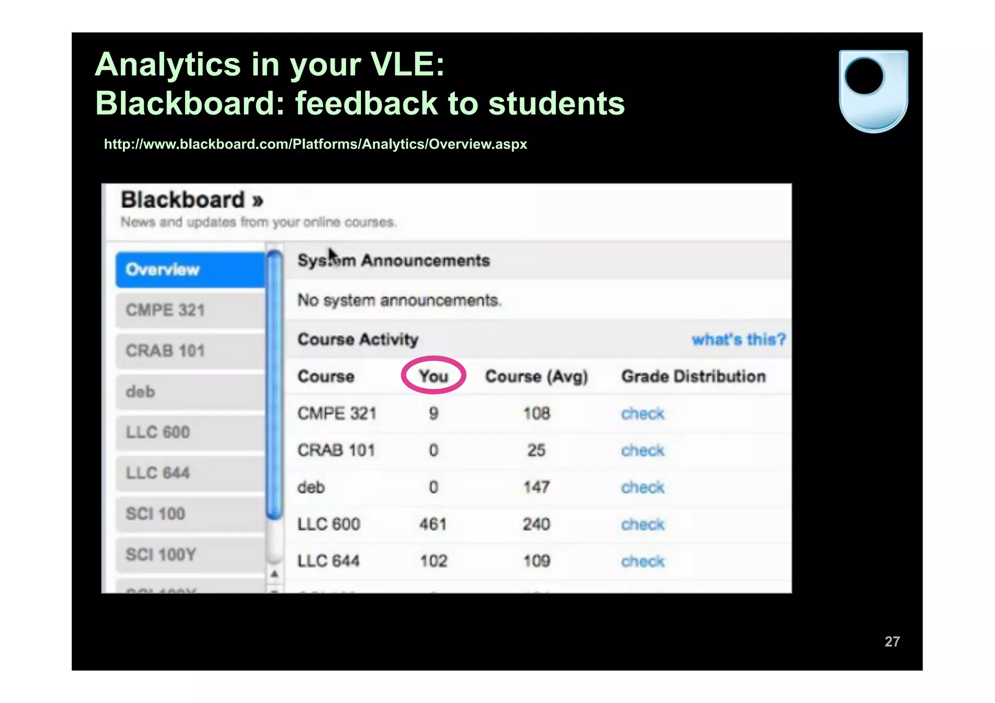 Analytics in your VLE:
Blackboard: feedback to students
http://www.blackboard.com/Platforms/Analytics/Overview.aspx




                                                              27
 