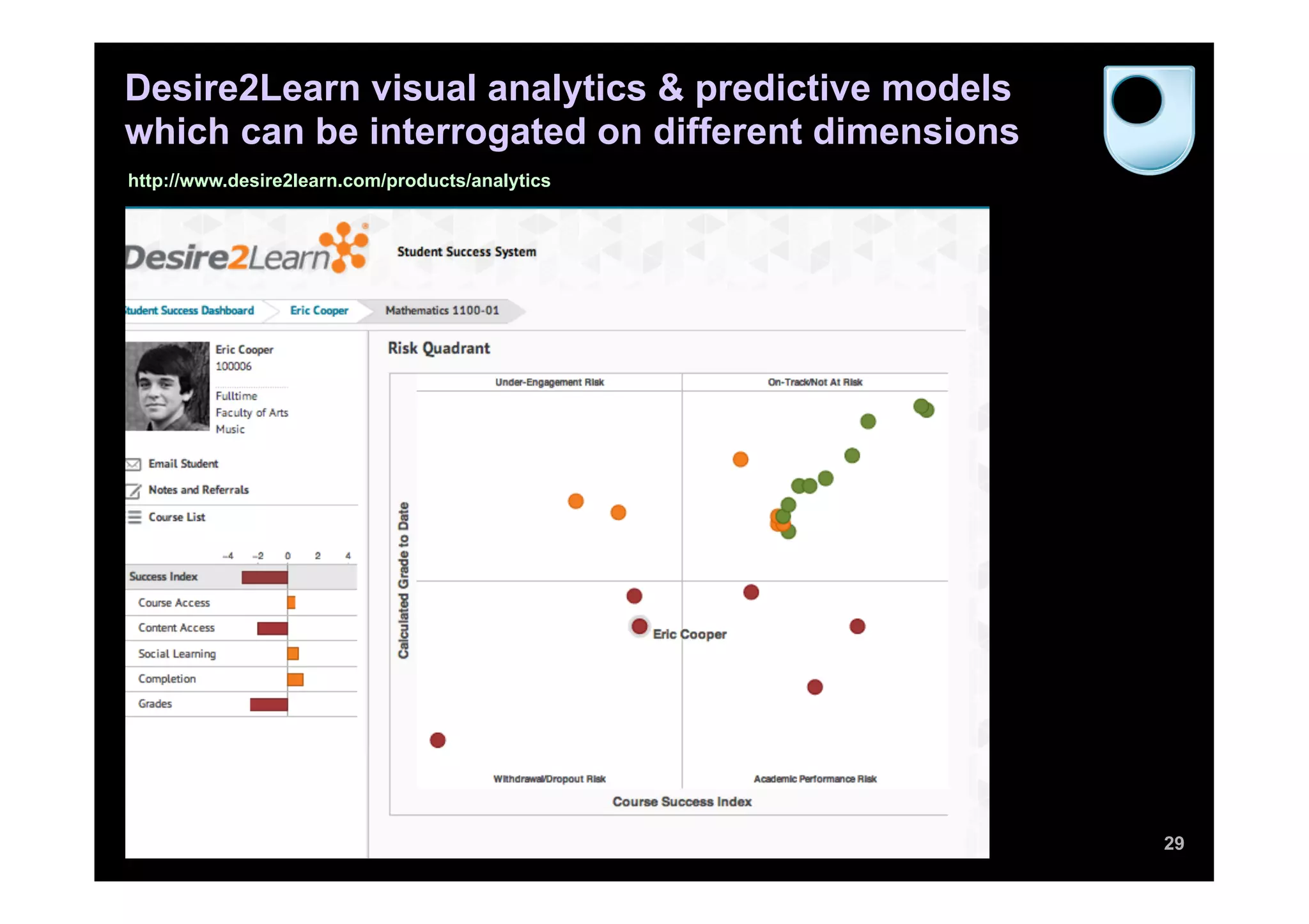 Desire2Learn visual analytics & predictive models
which can be interrogated on different dimensions
http://www.desire2learn.com/products/analytics




                                                    29
 