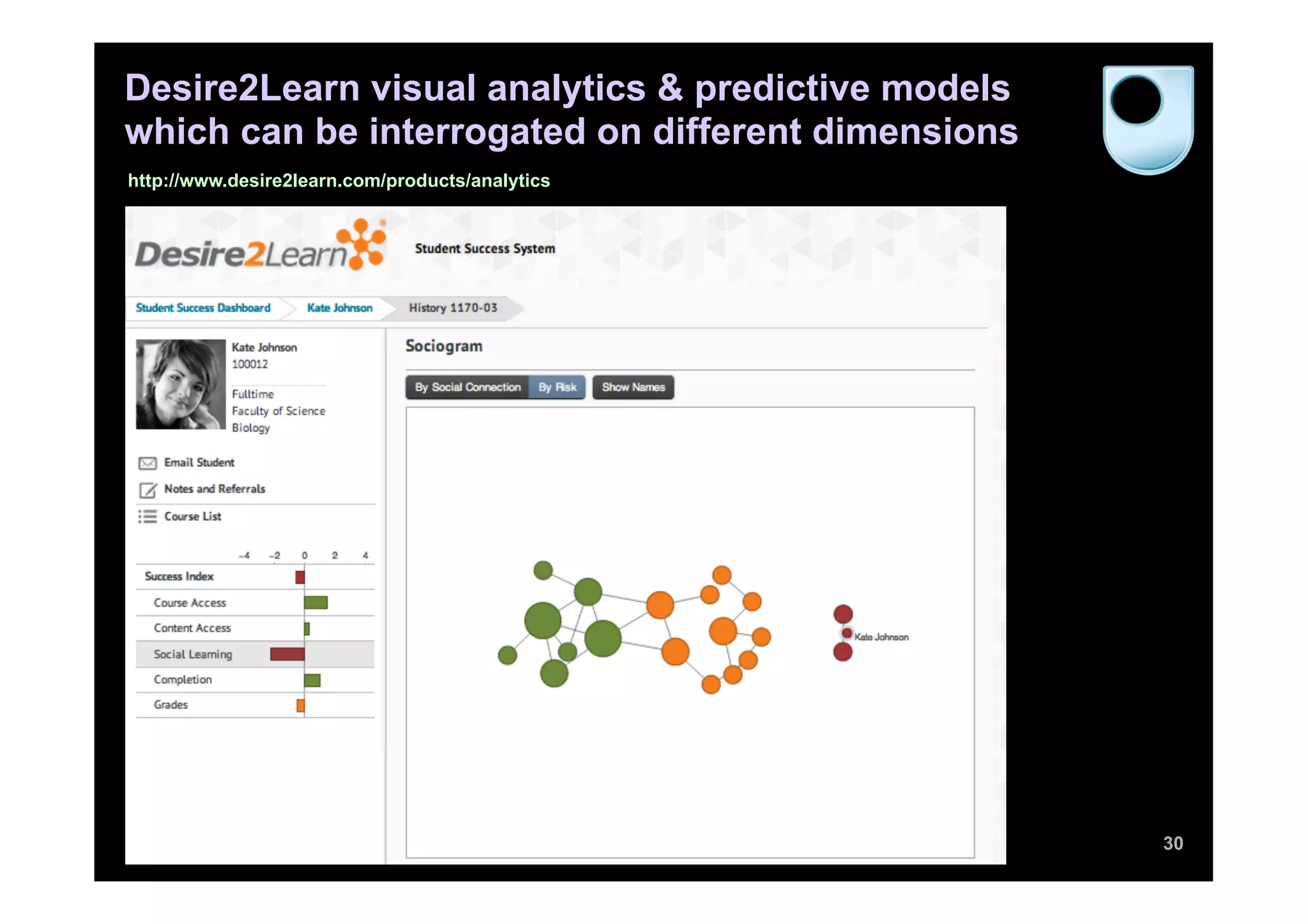 Desire2Learn visual analytics & predictive models
which can be interrogated on different dimensions
http://www.desire2learn.com/products/analytics




                                                    30
 