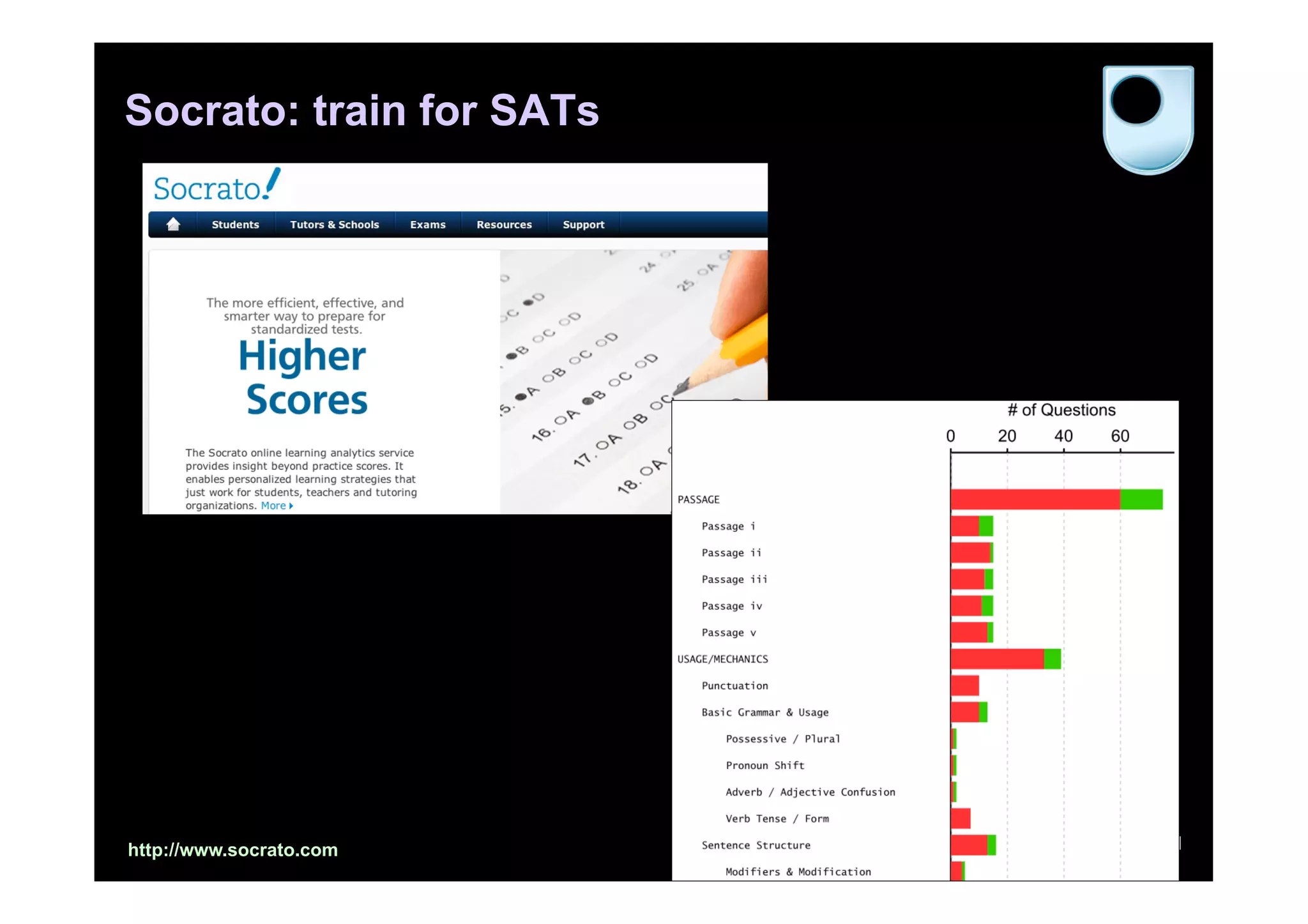 Socrato: train for SATs




http://www.socrato.com    31
 
