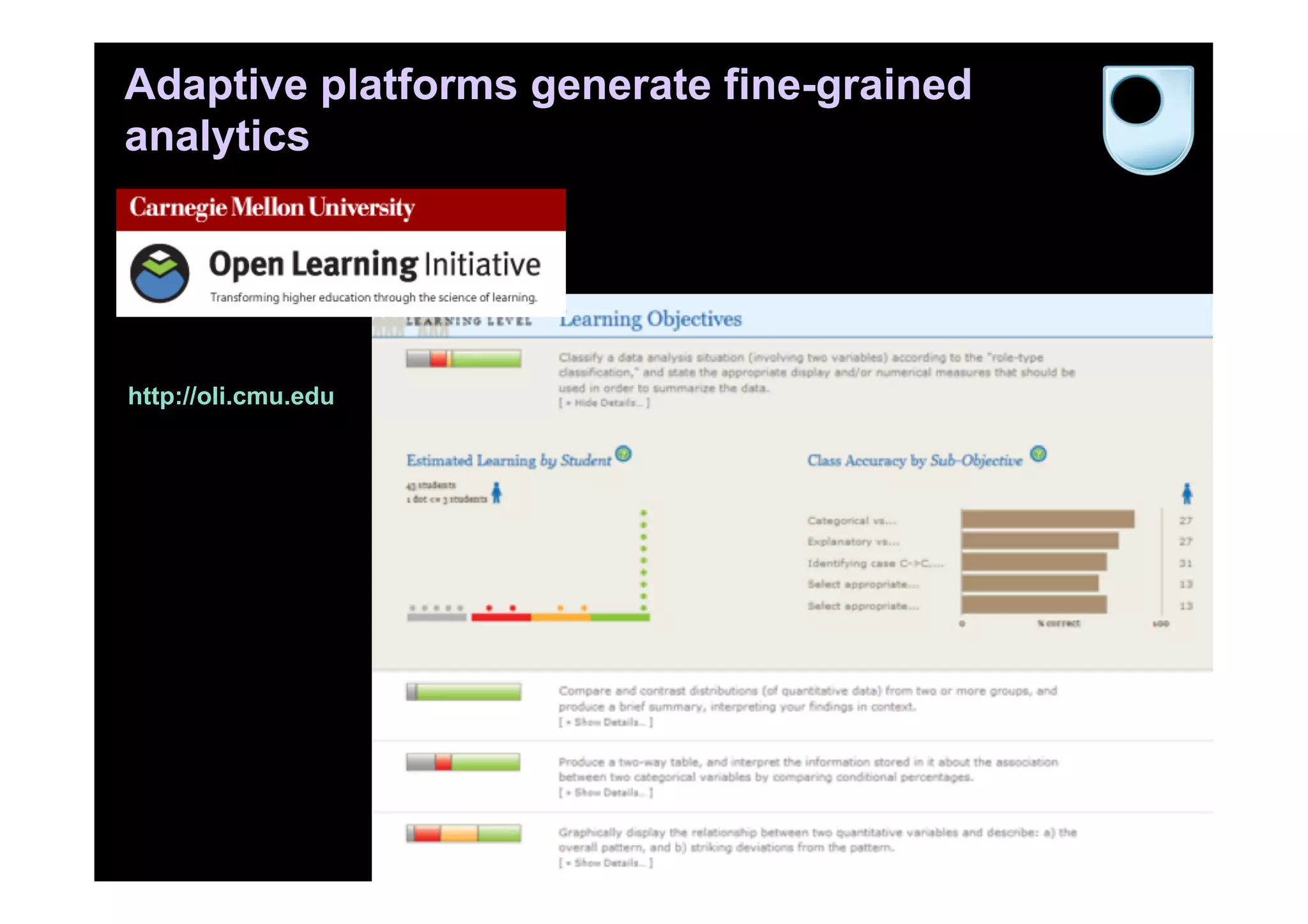 Adaptive platforms generate fine-grained
analytics




http://oli.cmu.edu
 