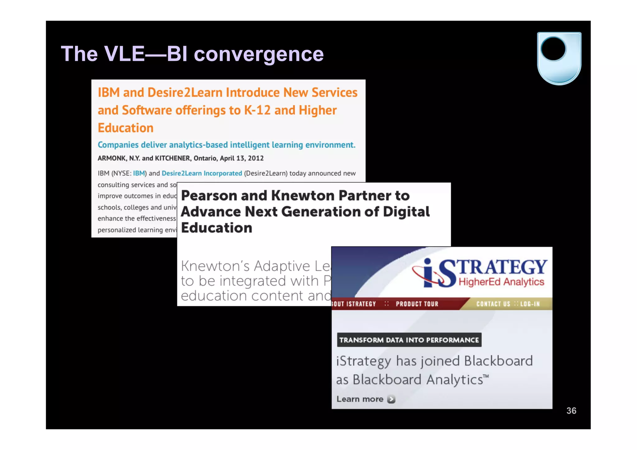 The VLE—BI convergence




                         36
 